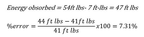 charpy impact test formula derivation|charpy impact cheat sheet.